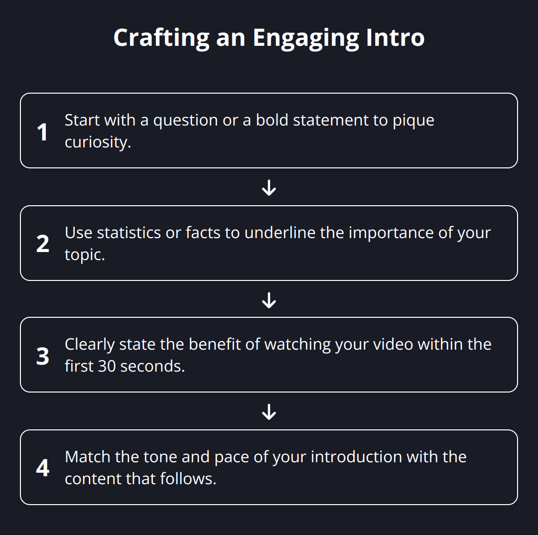 Flow Chart - Crafting an Engaging Intro
