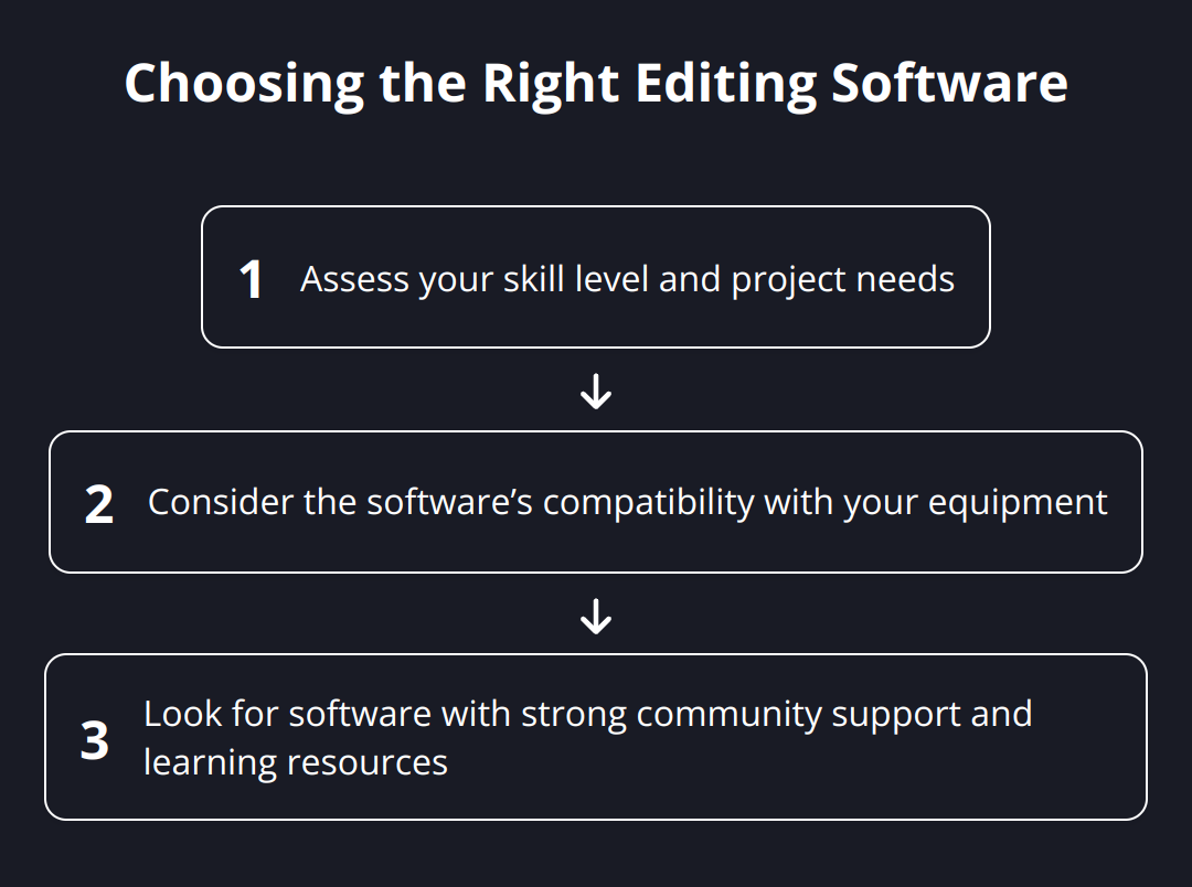 Flow Chart - Choosing the Right Editing Software