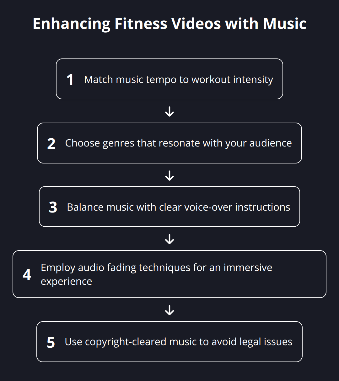 Flow Chart - Enhancing Fitness Videos with Music