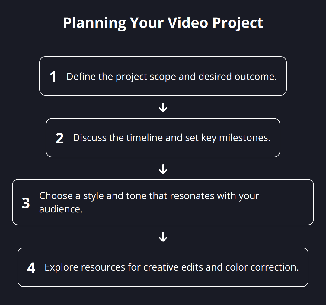 Flow Chart - Planning Your Video Project